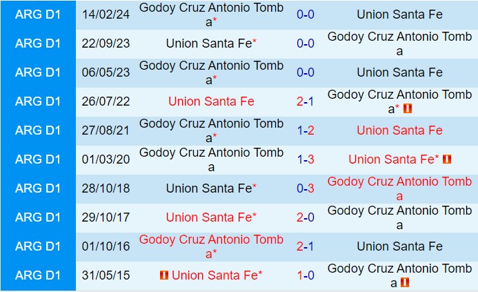 Nhận định Union vs Godoy Cruz 6h00 ngày 2109 (VĐQG Argentina 2024) 1
