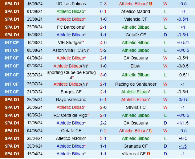 Bilbao vs Celta Vigo Bilbao vs Celta Vigo