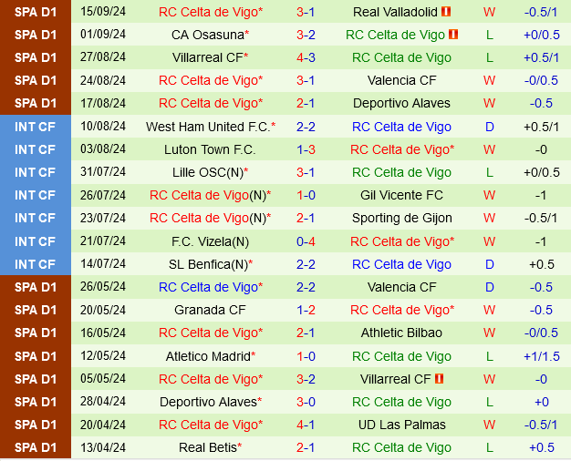 Bilbao vs Celta Vigo Bilbao vs Celta Vigo