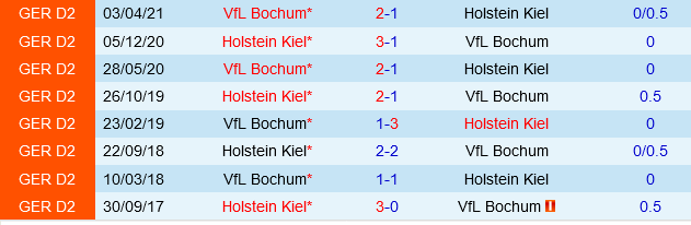 Bochum vs Holstein Kiel