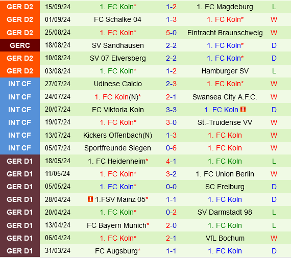 Dusseldorf vs Cologne Dusseldorf vs Cologne