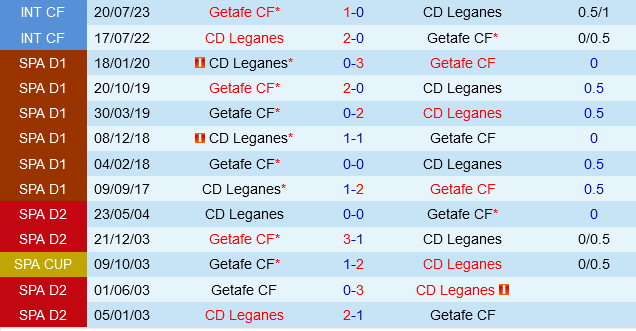 Getafe vs Leganes