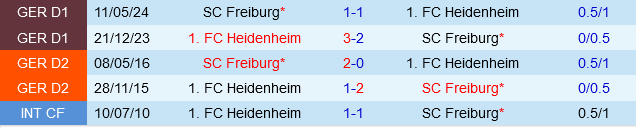 Heidenheim vs Freiburg