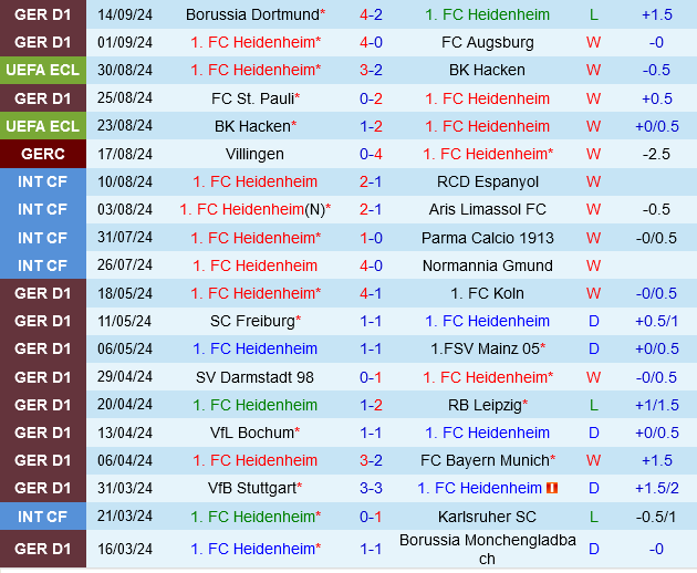 Heidenheim vs Freiburg