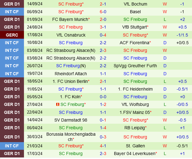 Heidenheim vs Freiburg