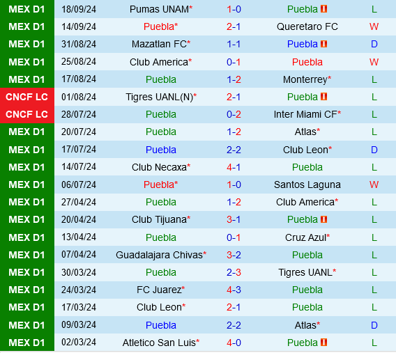 Puebla vs Pachuca Puebla vs Pachuca