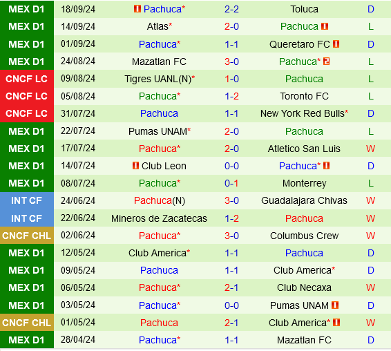 Puebla vs Pachuca Puebla vs Pachuca