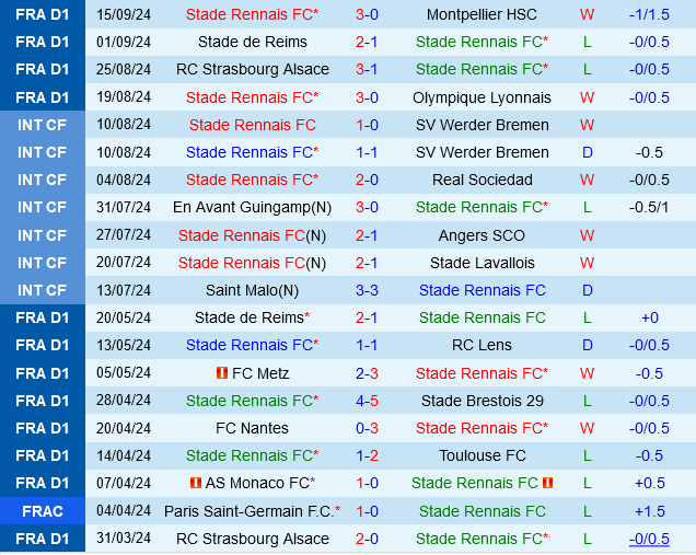 Rennes vs Lens Rennes vs Lens