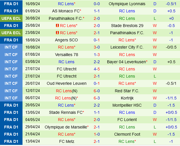 Rennes vs Lens Rennes vs Lens
