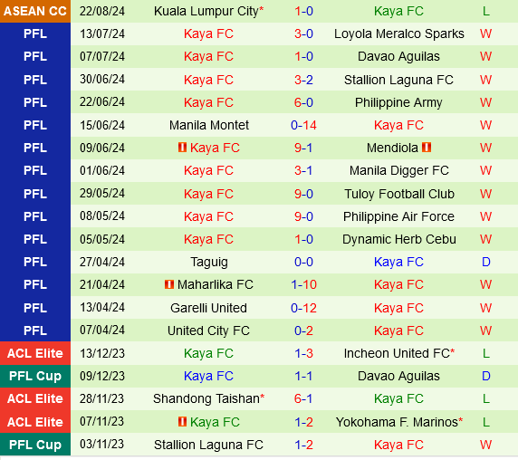 Sanfrecce Hiroshima vs Kaya