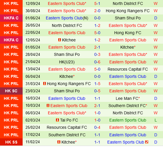 Sydney FC vs Eastern