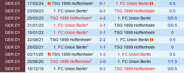 Union Berlin vs Hoffenheim