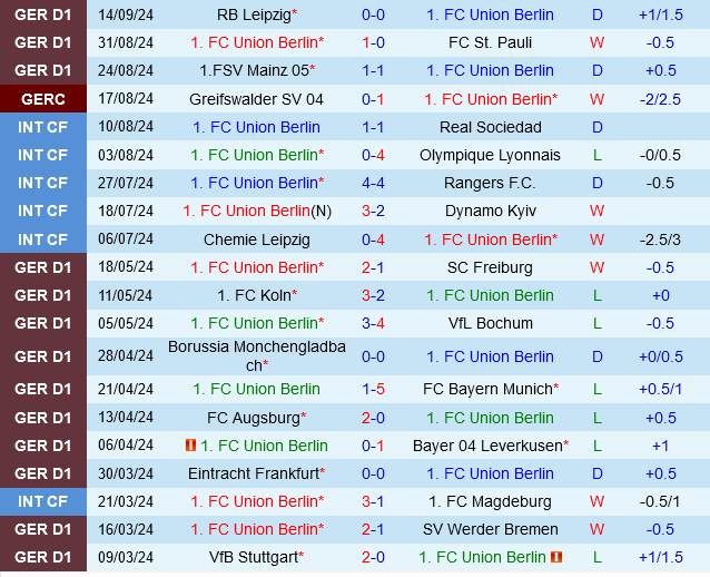 Union Berlin vs Hoffenheim