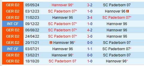 Nhận định Paderborn vs Hannover 23h30 ngày 209 (Hạng 2 Đức) 1