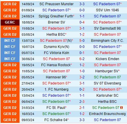 Nhận định Paderborn vs Hannover 23h30 ngày 209 (Hạng 2 Đức) 2