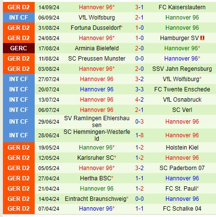 Nhận định Paderborn vs Hannover 23h30 ngày 209 (Hạng 2 Đức) 3