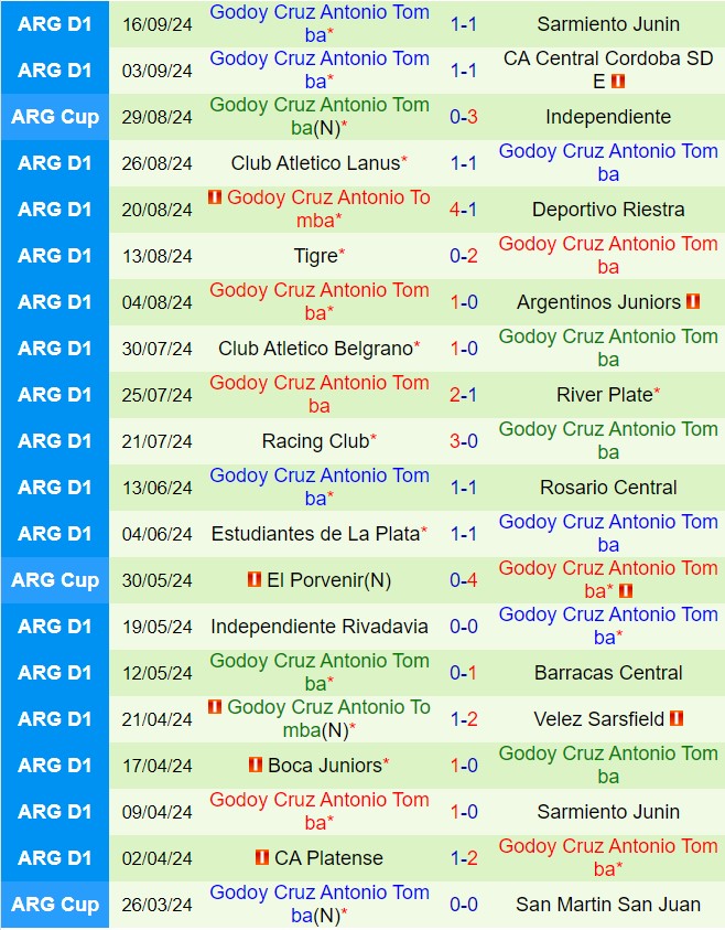 Nhận định Union vs Godoy Cruz 6h00 ngày 2109 (VĐQG Argentina 2024) 3
