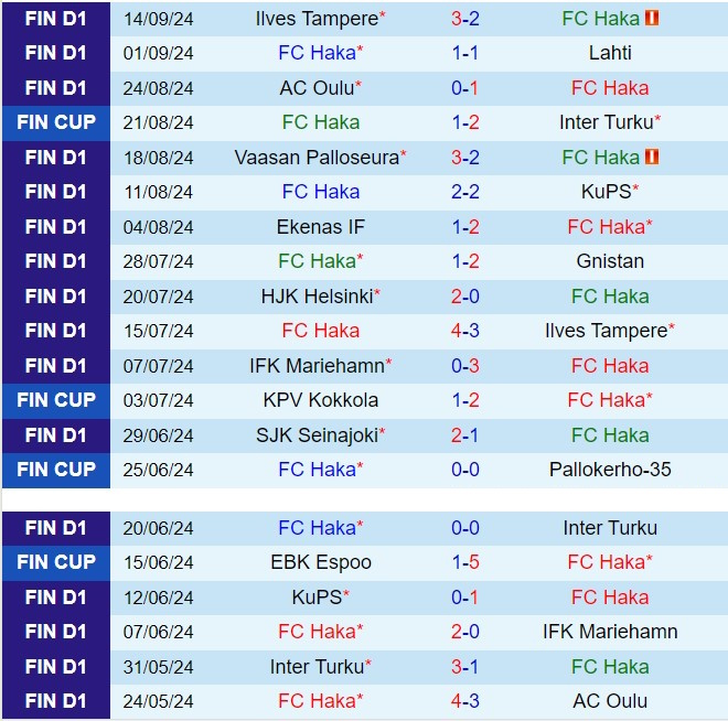 Nhận định Haka vs SJK 22h00 ngày 209 (VĐQG Phần Lan 2024) 2