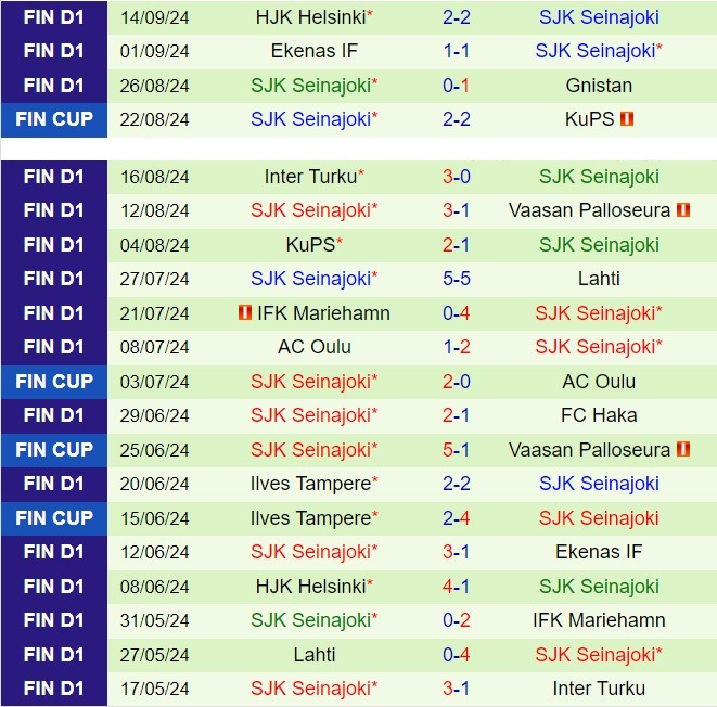 Nhận định Haka vs SJK 22h00 ngày 209 (VĐQG Phần Lan 2024) 3
