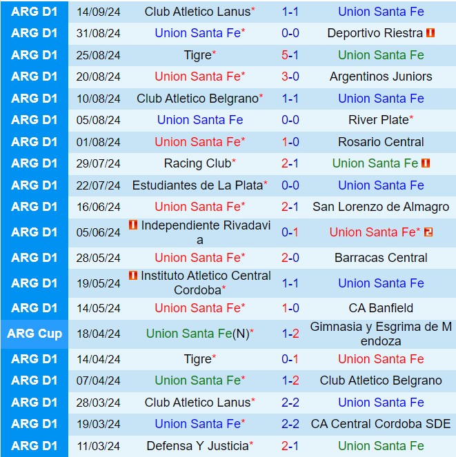 Nhận định Union vs Godoy Cruz 6h00 ngày 2109 (VĐQG Argentina 2024) 2