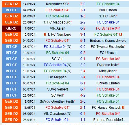 Nhận định Schalke vs Darmstadt 23h30 ngày 209 (Hạng 2 Đức) 2