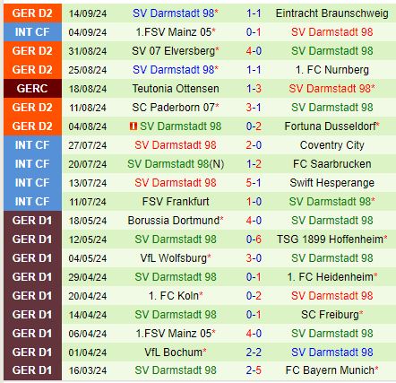 Nhận định Schalke vs Darmstadt 23h30 ngày 209 (Hạng 2 Đức) 3