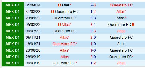 Nhận định Atlas vs Queretaro 8h00 ngày 219 (VĐQG Mexico) 1