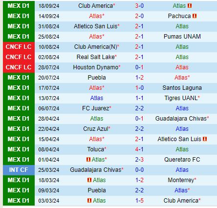 Nhận định Atlas vs Queretaro 8h00 ngày 219 (VĐQG Mexico) 2