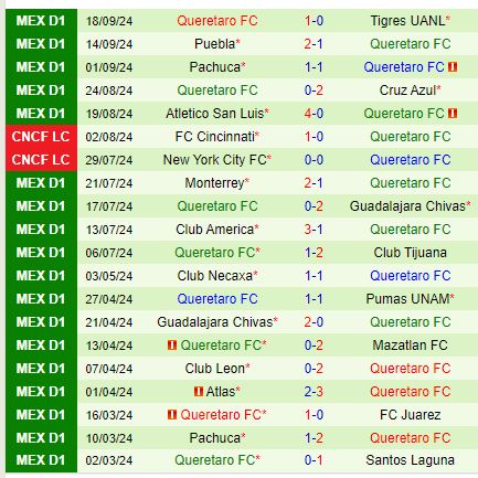 Nhận định Atlas vs Queretaro 8h00 ngày 219 (VĐQG Mexico) 3