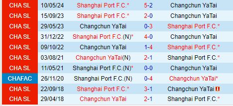 Nhận định Changchun Yatai vs Shanghai Port 17h00 ngày 219 (VĐQG Trung Quốc 2024) 1