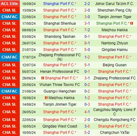 Nhận định Changchun Yatai vs Shanghai Port 17h00 ngày 219 (VĐQG Trung Quốc 2024) 3