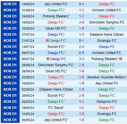 Nhận định Daegu vs FC Seoul 17h00 ngày 219 (VĐQG Hàn Quốc 2024) 2