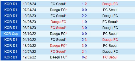 Nhận định Daegu vs FC Seoul 17h00 ngày 219 (VĐQG Hàn Quốc 2024) 1