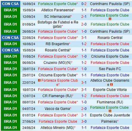 Nhận định Fortaleza vs Bahia 7h00 ngày 229 (VĐQG Brazil 2024) 2