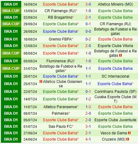 Nhận định Fortaleza vs Bahia 7h00 ngày 229 (VĐQG Brazil 2024) 3