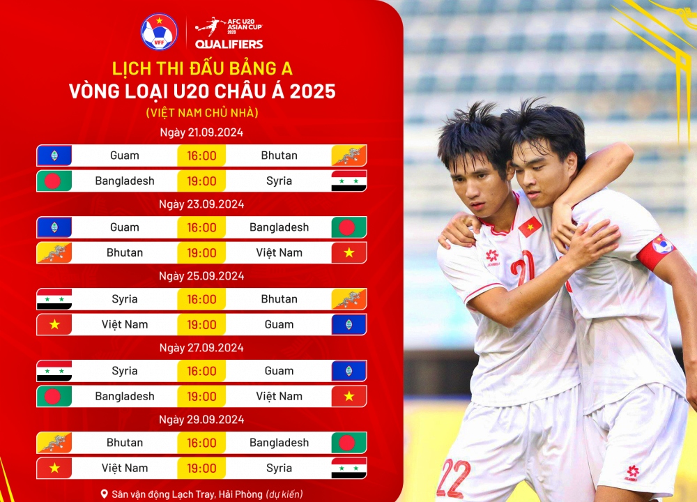 Họp báo Vòng loại U20 châu Á HLV Hứa Hiền Vinh bày tỏ quyết tâm, HLV Guam gửi lời chia s tới Việt Nam 3 Họp báo Vòng loại U20 châu Á HLV Hứa Hiền Vinh bày tỏ quyết tâm, HLV Guam gửi lời chia s tới Việt Nam 3