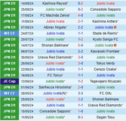 Nhận định Jubilo Iwata vs Avispa Fukuoka 17h00 ngày 219 (VĐQG Nhật Bản 2024) 2