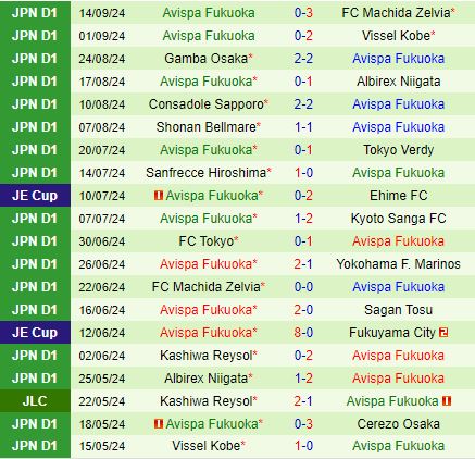 Nhận định Jubilo Iwata vs Avispa Fukuoka 17h00 ngày 219 (VĐQG Nhật Bản 2024) 3