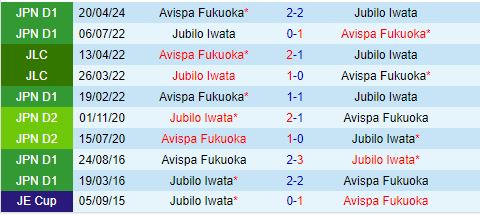 Nhận định Jubilo Iwata vs Avispa Fukuoka 17h00 ngày 219 (VĐQG Nhật Bản 2024) 1