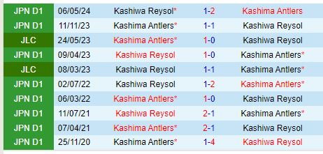 Nhận định Kashima Antlers vs Kashiwa Reysol 16h00 ngày 219 (VĐQG Nhật Bản) 1