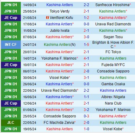 Nhận định Kashima Antlers vs Kashiwa Reysol 16h00 ngày 219 (VĐQG Nhật Bản) 2