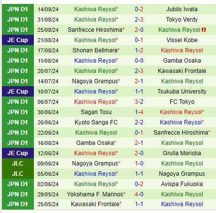Nhận định Kashima Antlers vs Kashiwa Reysol 16h00 ngày 219 (VĐQG Nhật Bản) 3