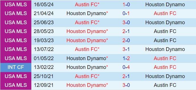 Nhận định Austin vs Houston Dynamo 7h30 ngày 229 (Nhà nghề Mỹ 2024) 1