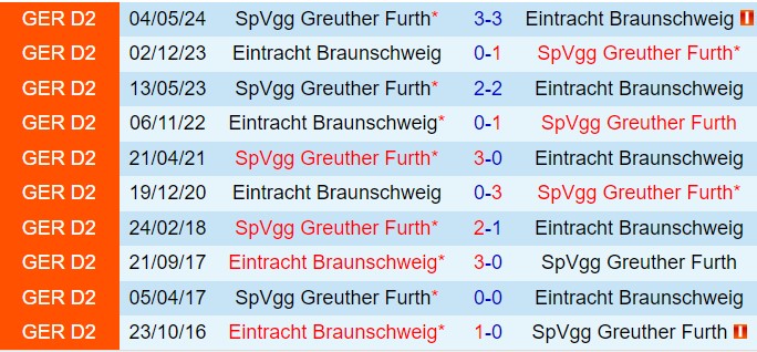 Nhận định Braunschweig vs Greuther Furth 18h00 ngày 219 (Hạng 2 Đức 202425) 1