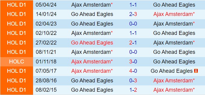 Nhận định Go Ahead Eagles vs Ajax 1h00 ngày 229 (VĐQG Hà Lan 202425) 1