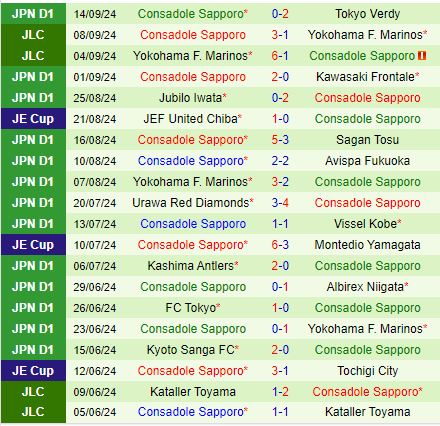 Nhận định Machida Zelvia vs Consadole Sapporo 17h00 ngày 219 (VĐQG Nhật Bản) 3