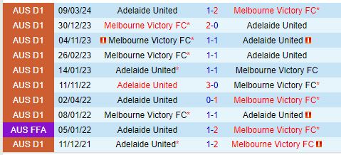 Nhận định Melbourne Victory vs Adelaide 16h30 ngày 219 (Cúp QG Australia 2024) 1