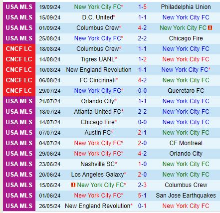 Nhận định New York City FC vs Inter Miami 1h00 ngày 229 (Nhà nghề Mỹ) 2