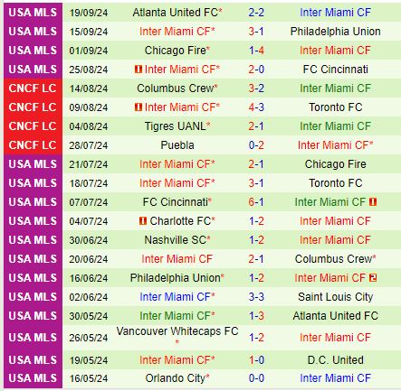 Nhận định New York City FC vs Inter Miami 1h00 ngày 229 (Nhà nghề Mỹ) 3