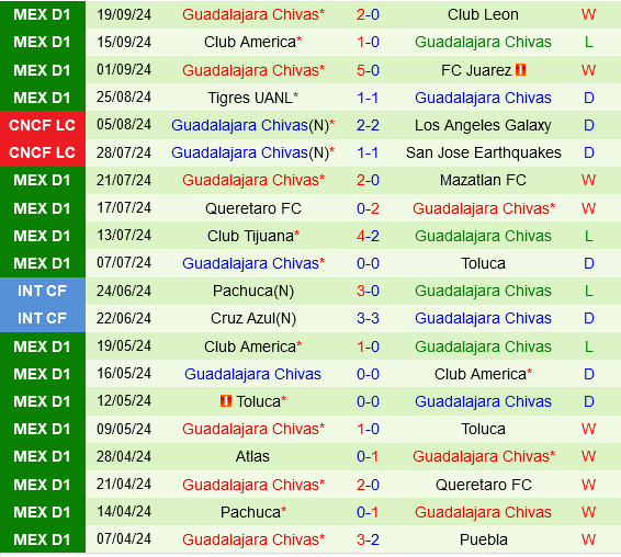 Cruz Azul vs Guadalajara